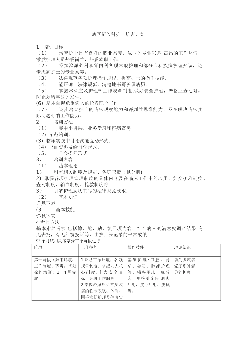 泌尿科新入科护士培训计划_第1页