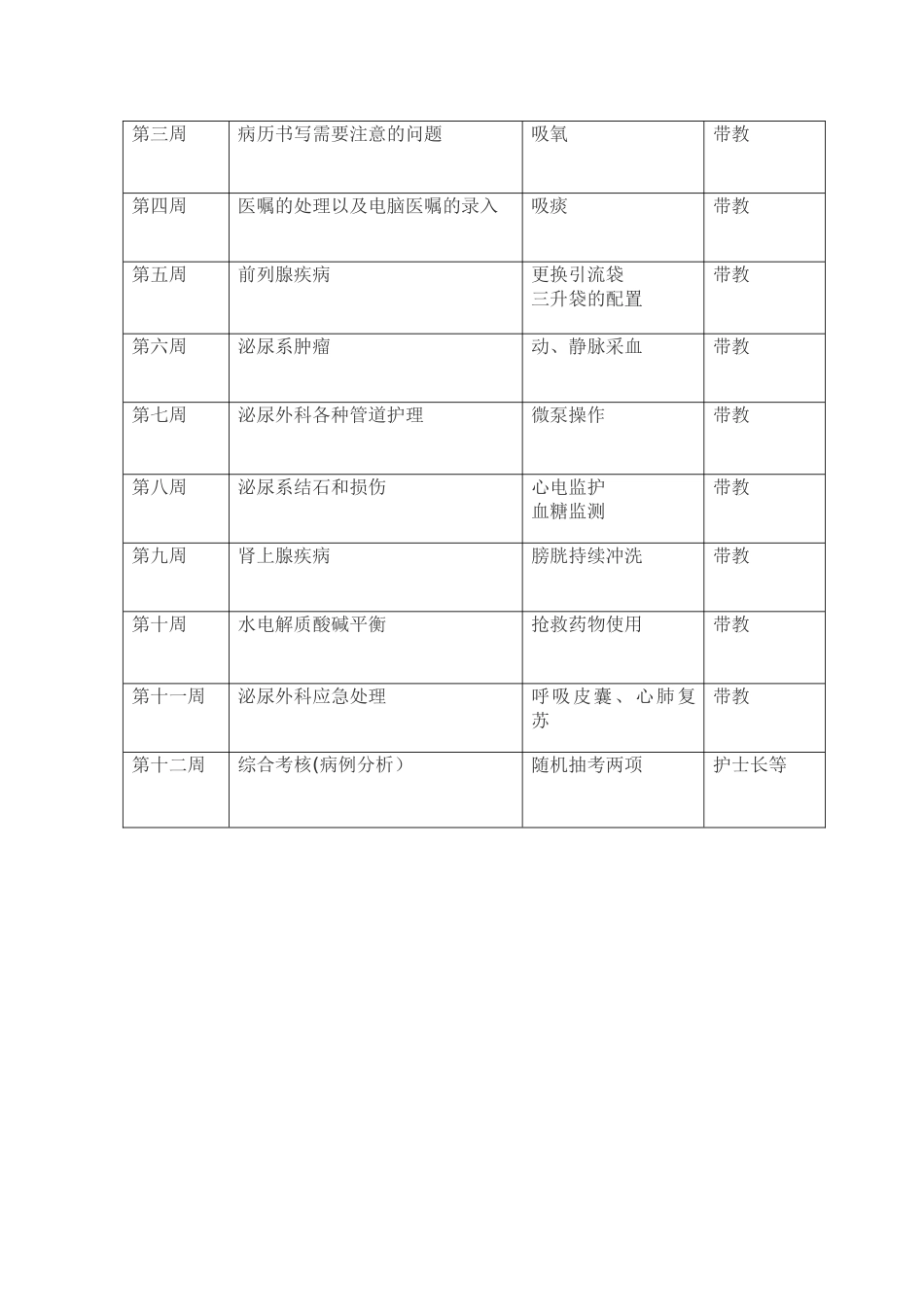 泌尿科新入科护士培训计划_第3页