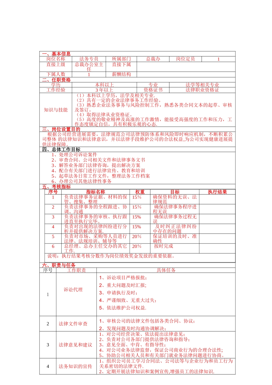 法务专员岗位说明书-_第2页