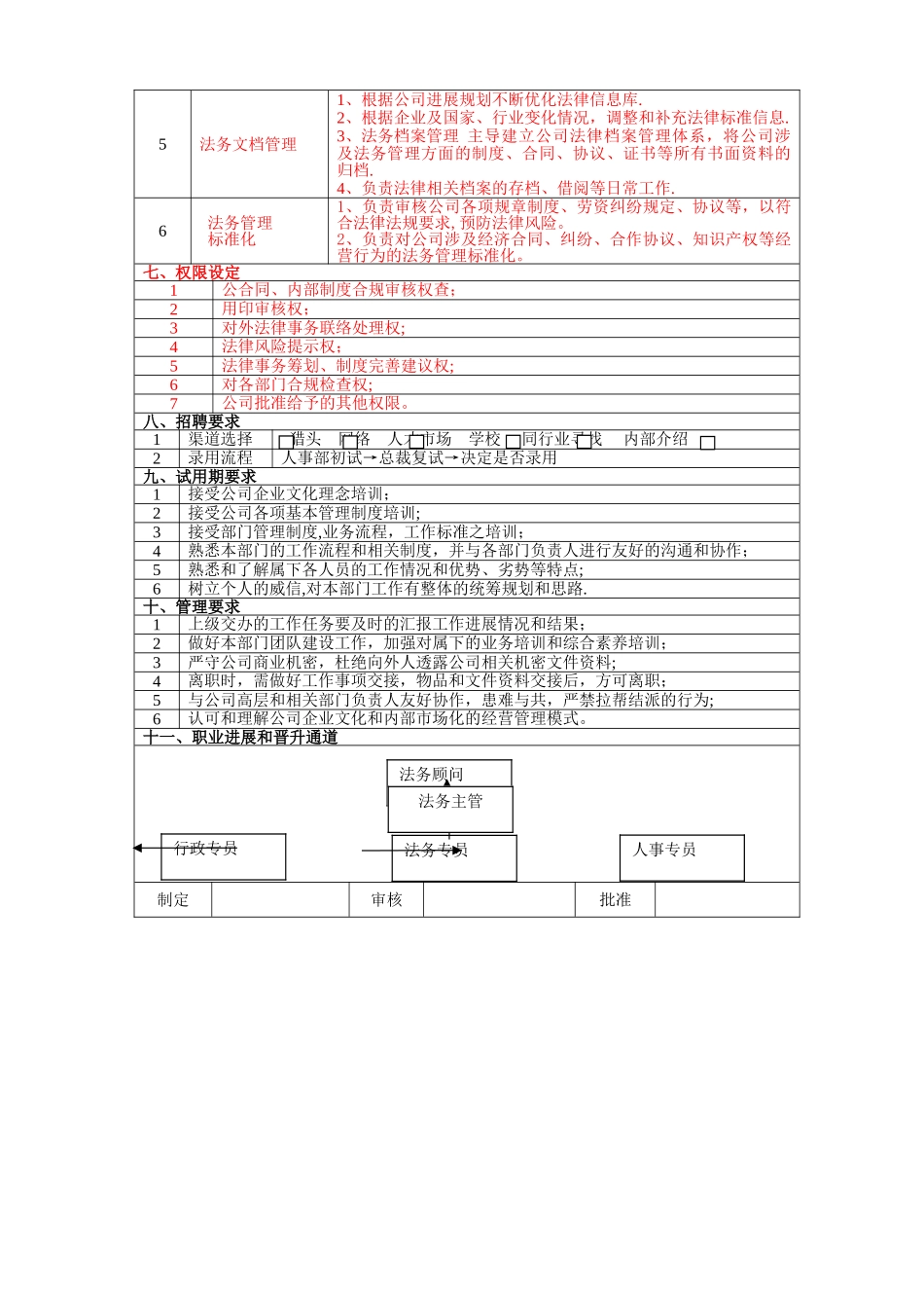 法务专员岗位说明书-_第3页