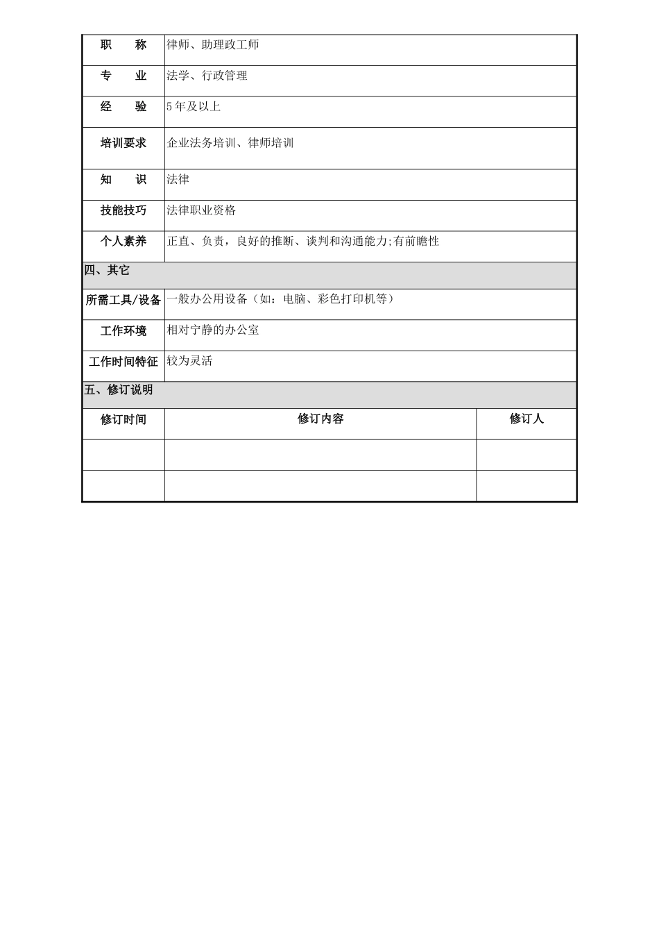 法务岗位说明书_第3页