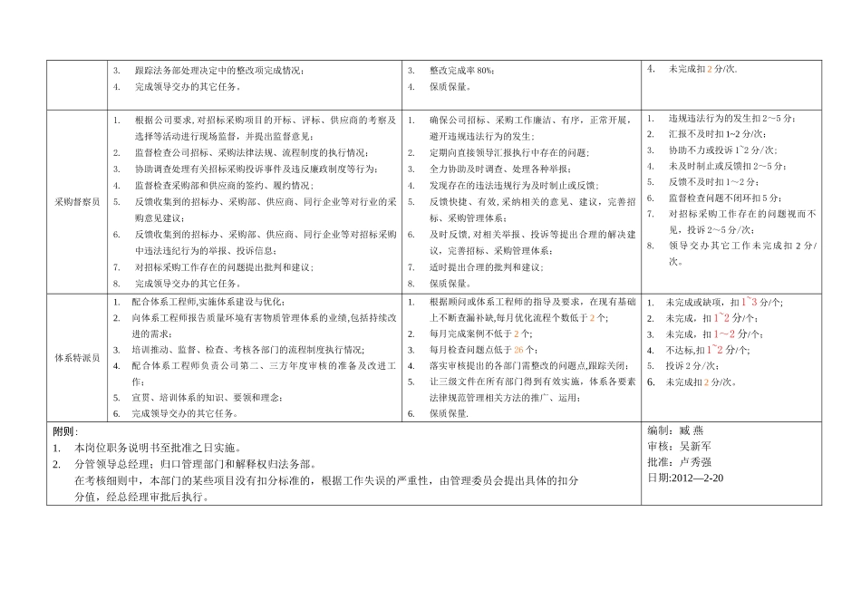 法务部岗位职务说明书_第2页