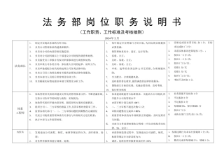 法务部岗位职务说明书