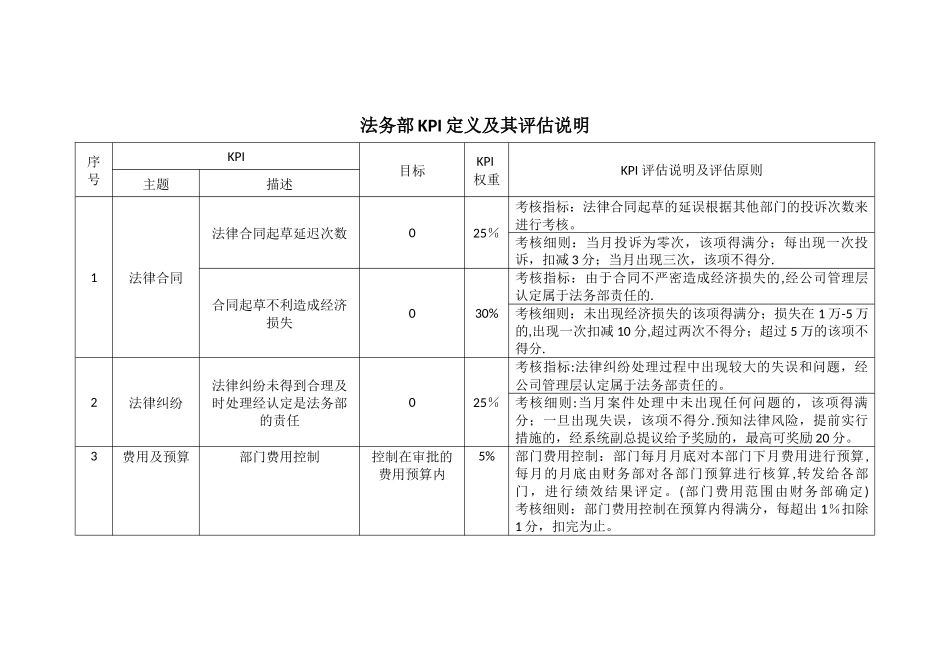 法务部绩效考核指标_第1页