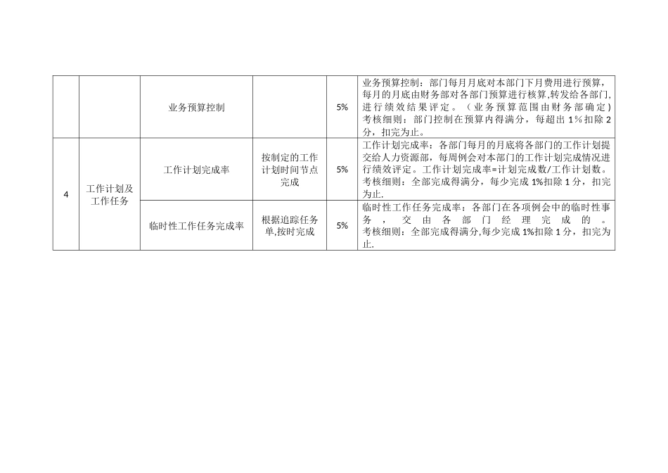 法务部绩效考核指标_第2页