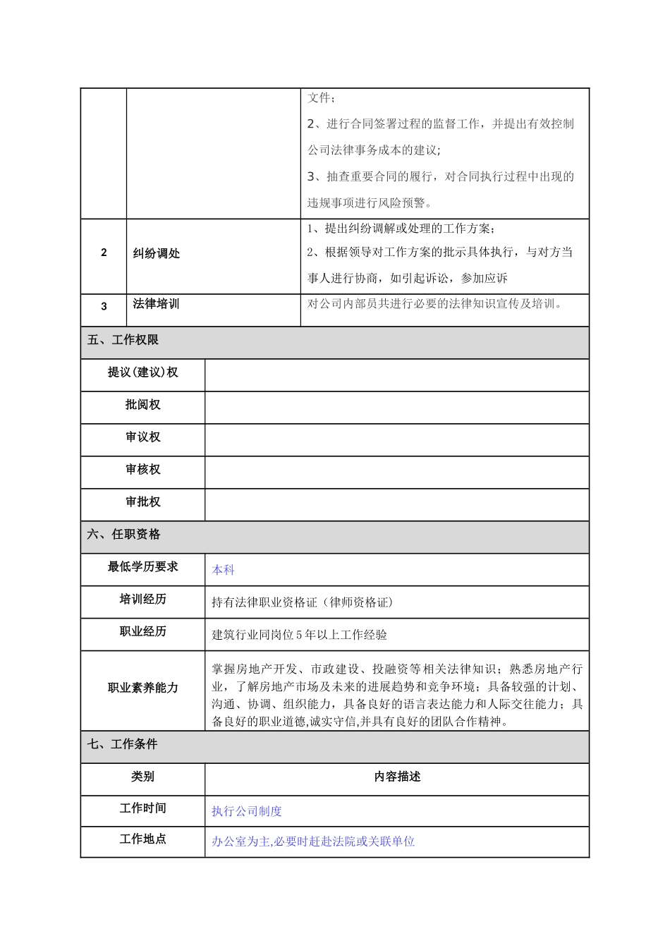 法务部经理岗位职责说明书_第2页