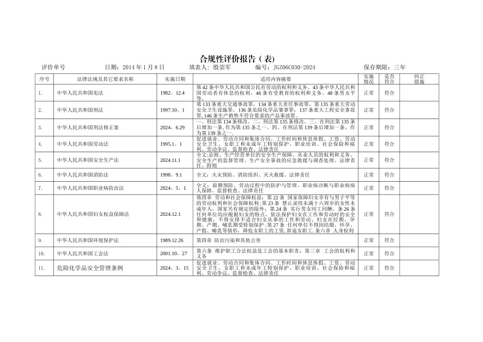 法律法规合规性评价报告表_第1页