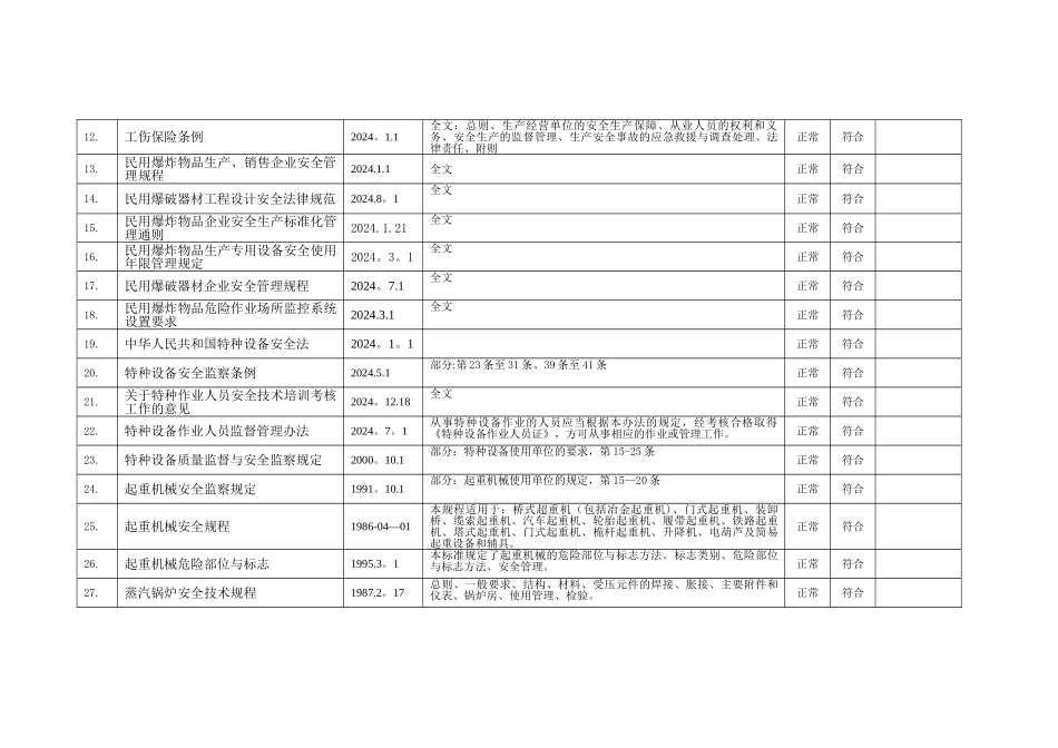 法律法规合规性评价报告表_第2页