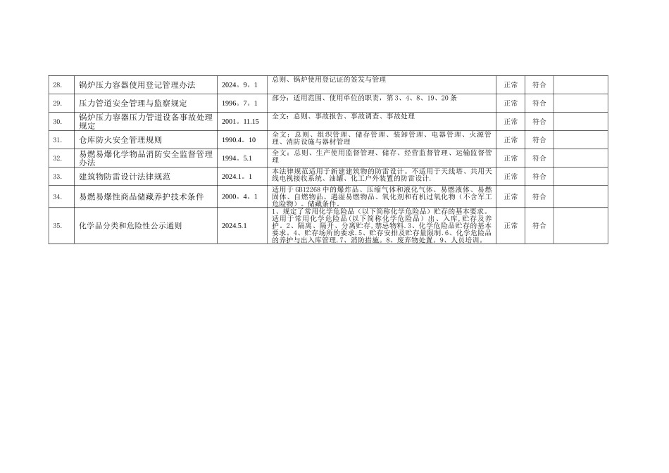 法律法规合规性评价报告表_第3页