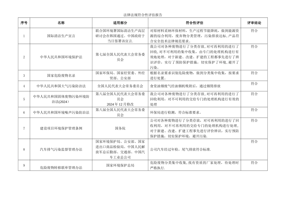 法律法规合规性评价报告_第2页