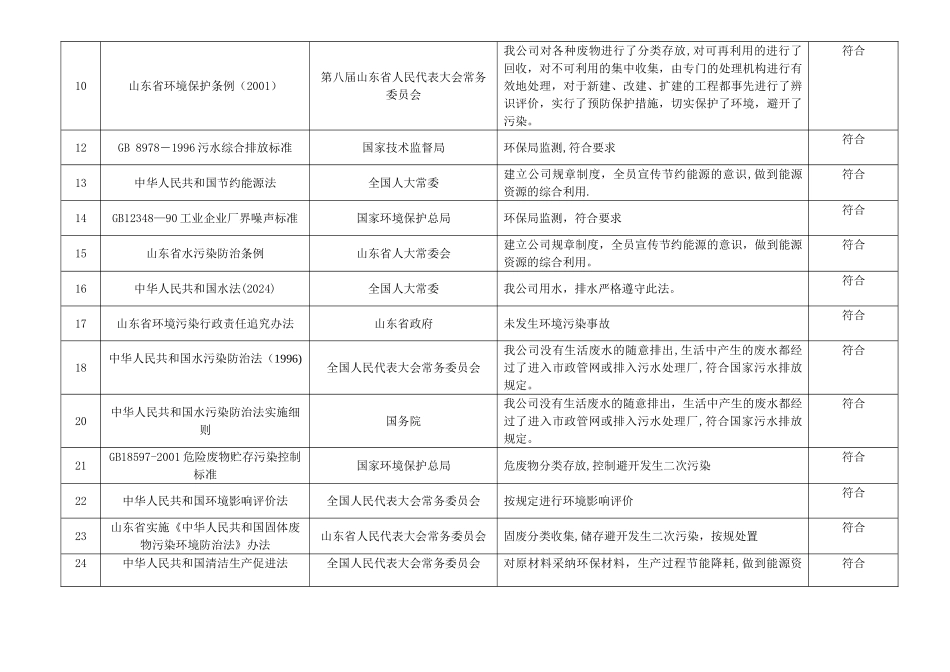 法律法规合规性评价报告_第3页