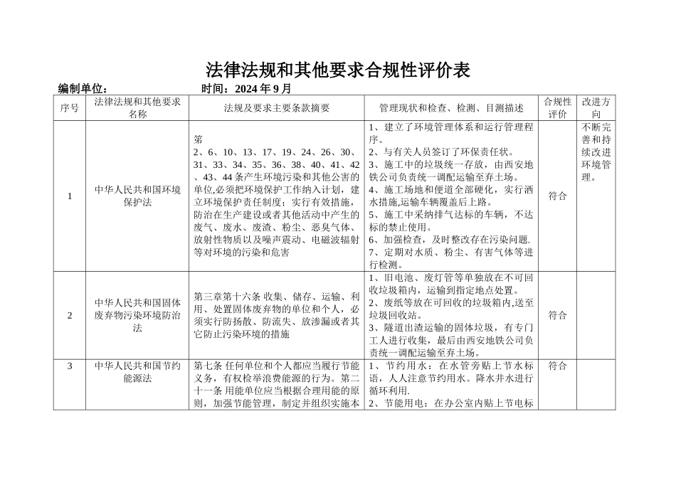 法律法规合规性评价表_第1页