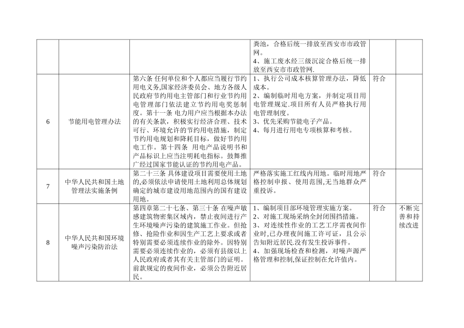 法律法规合规性评价表_第3页