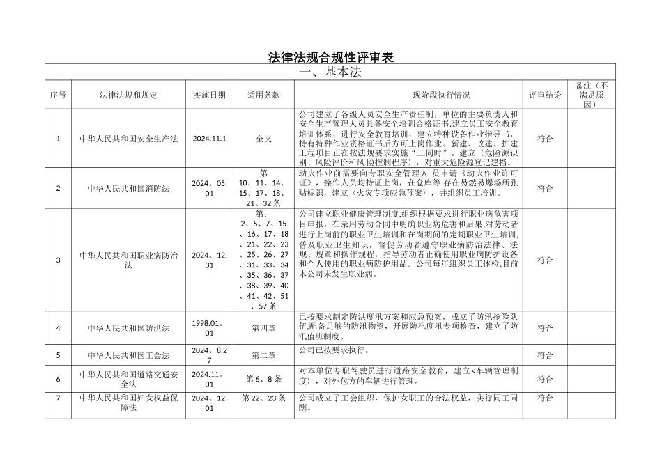 法律法规合规性评审表_第1页