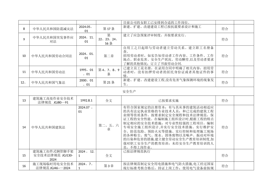 法律法规合规性评审表_第2页