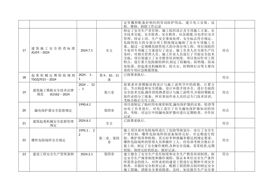 法律法规合规性评审表_第3页