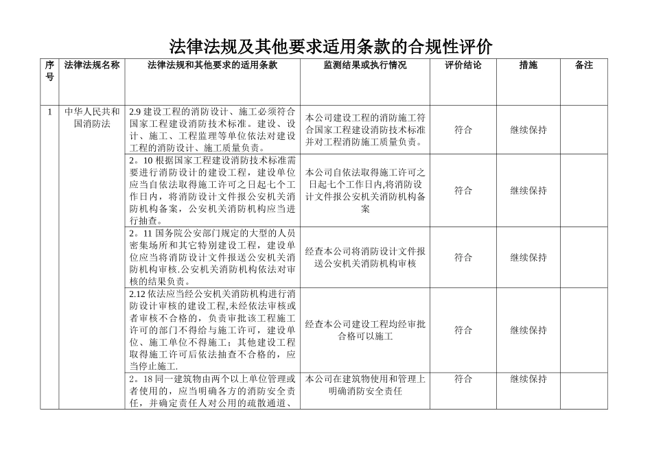 法律法规合规性评价记录表_第1页