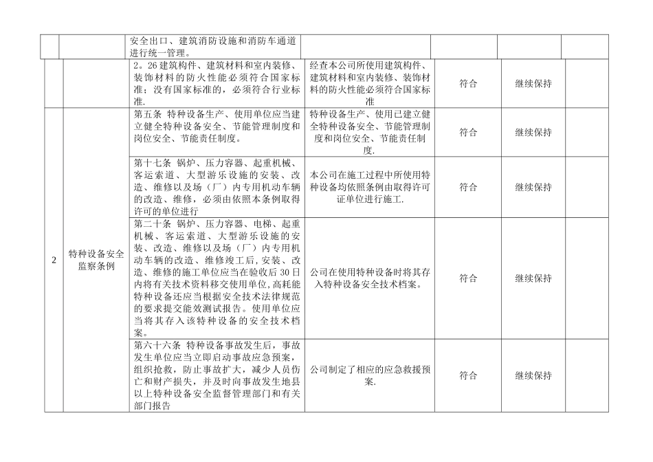 法律法规合规性评价记录表_第2页