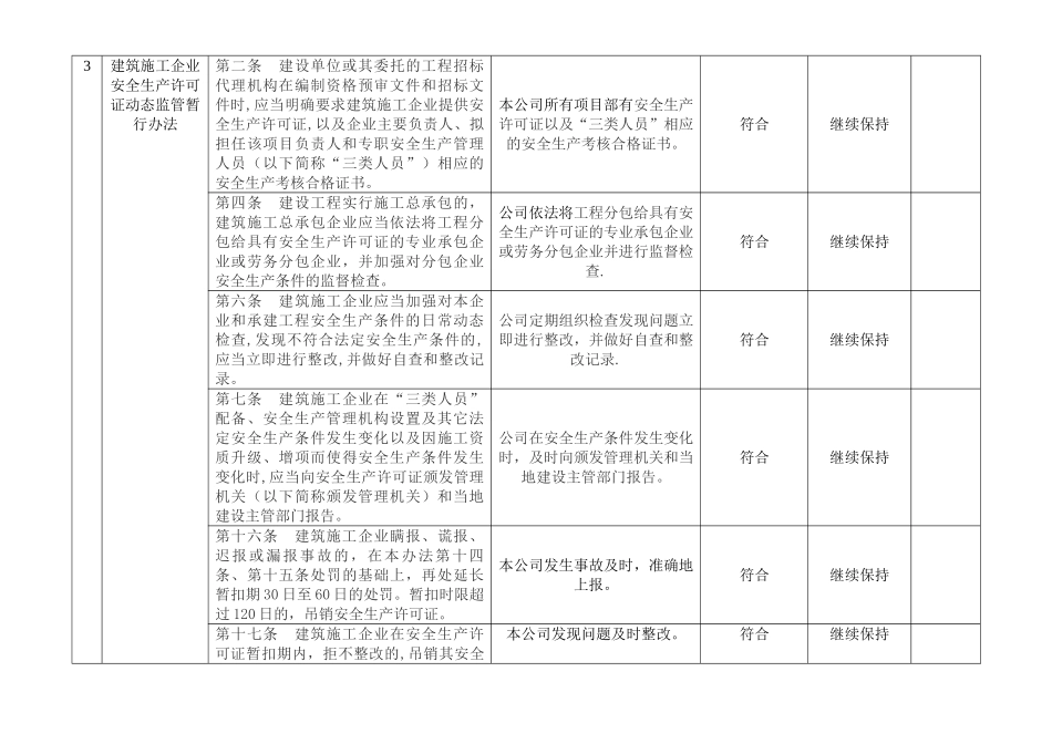 法律法规合规性评价记录表_第3页