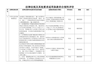 法律法规合规性评价记录表