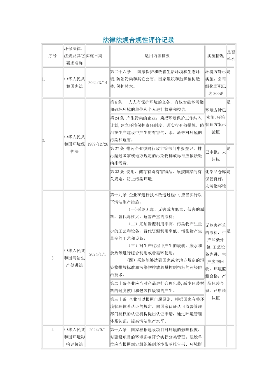 法律法规合规性评价记录_第1页