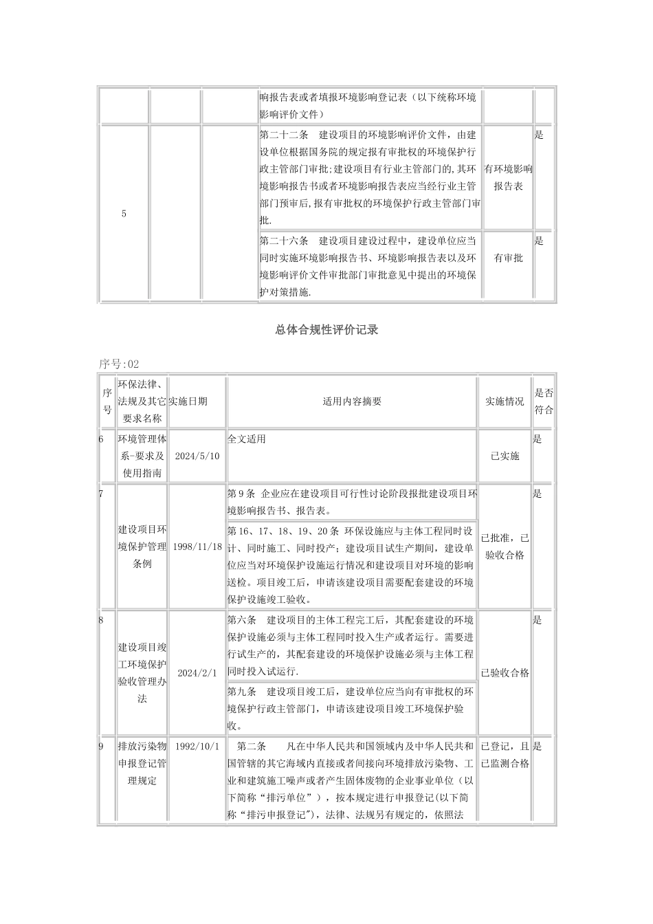 法律法规合规性评价记录_第2页