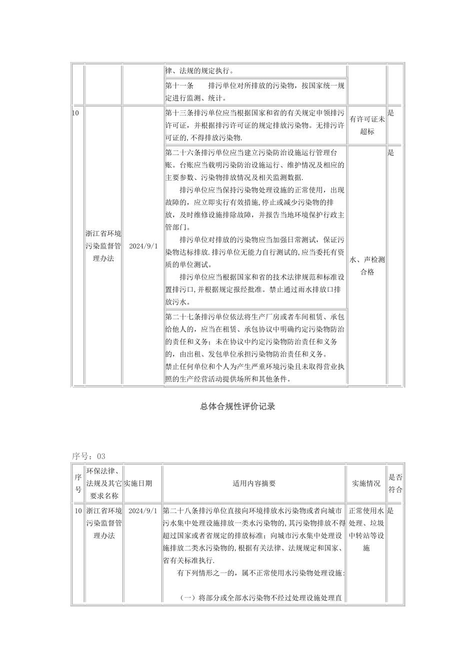 法律法规合规性评价记录_第3页