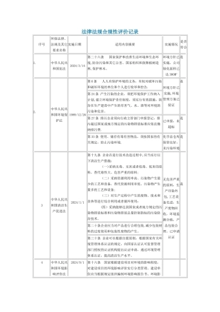 法律法规合规性评价记录