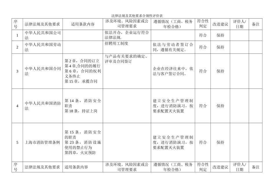 法律法规和其他要求合规性评价表_第1页