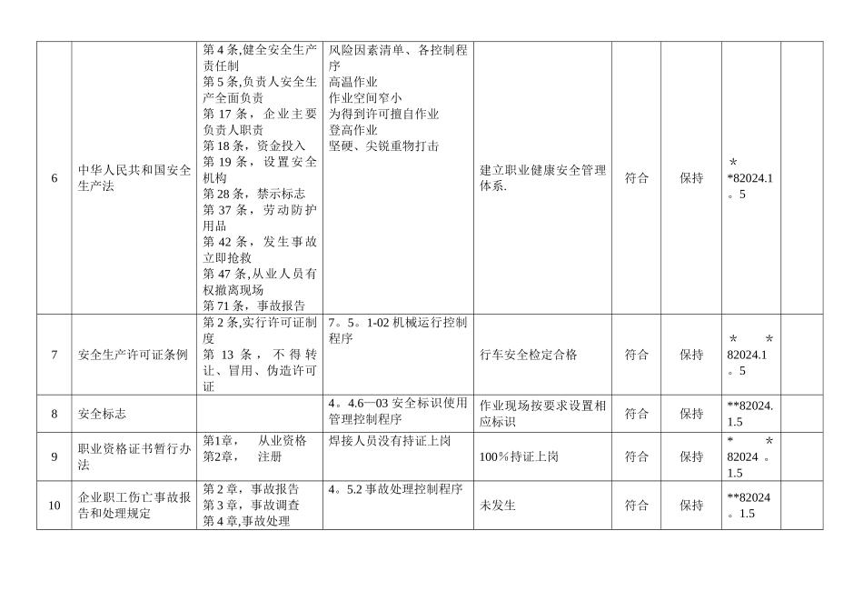 法律法规和其他要求合规性评价表_第2页