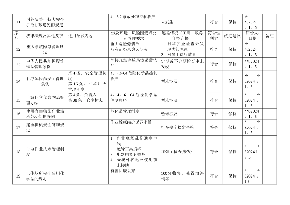法律法规和其他要求合规性评价表_第3页