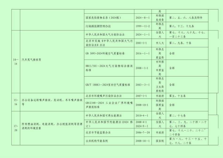 法律法规和其他要求清单_第2页