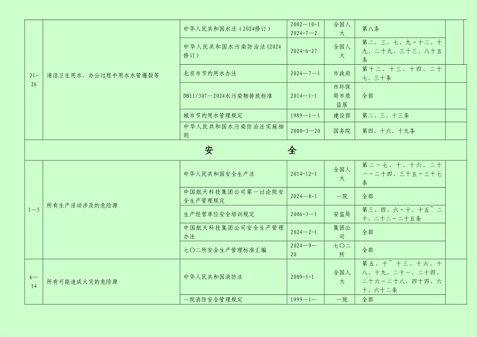 法律法规和其他要求清单_第3页