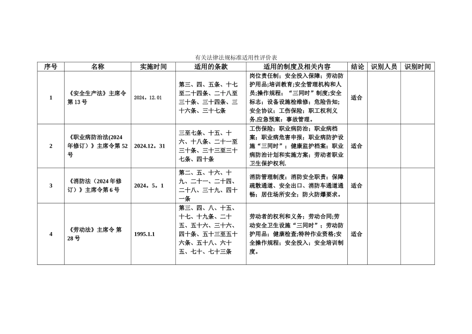 法律法规标准适用性评价表汇总_第1页