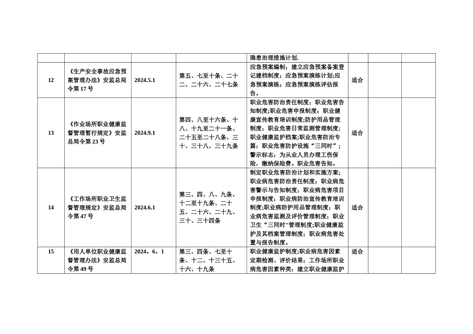 法律法规标准适用性评价表汇总_第3页