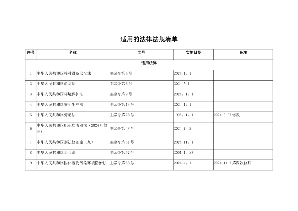 法律法规清单_第1页