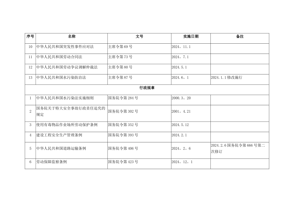 法律法规清单_第2页