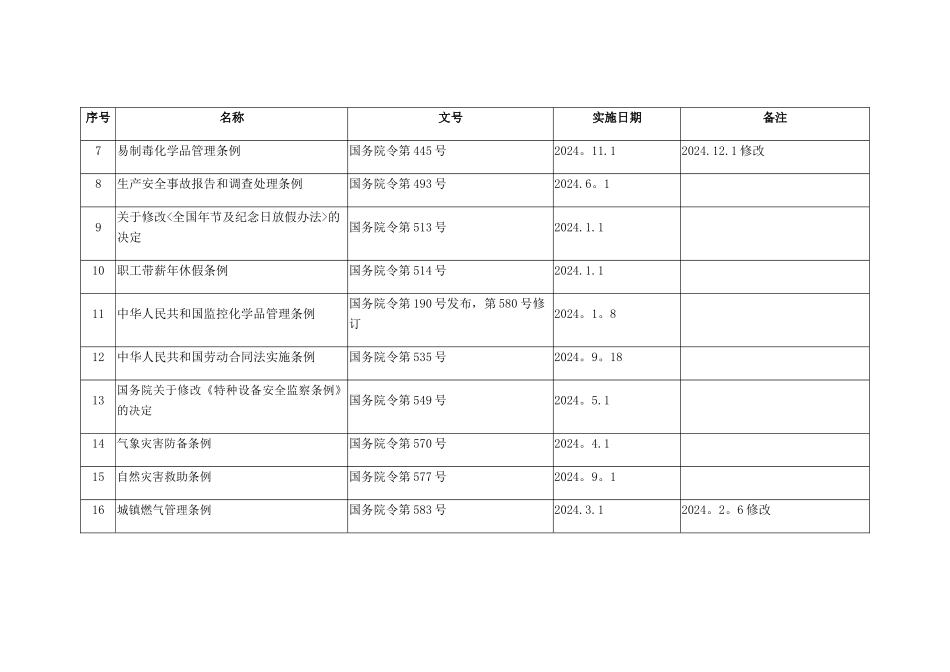 法律法规清单_第3页