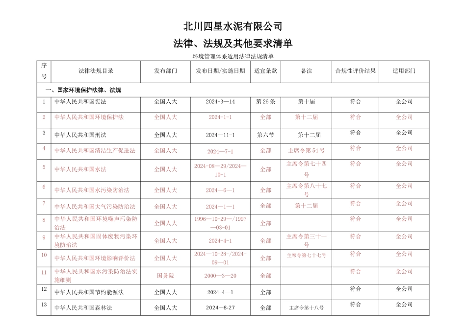 法律法规清单及适用性评价_第1页
