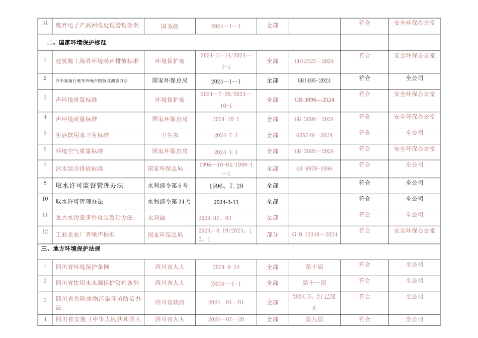 法律法规清单及适用性评价_第3页