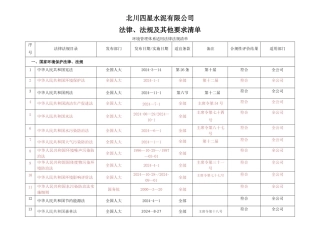 法律法规清单及适用性评价