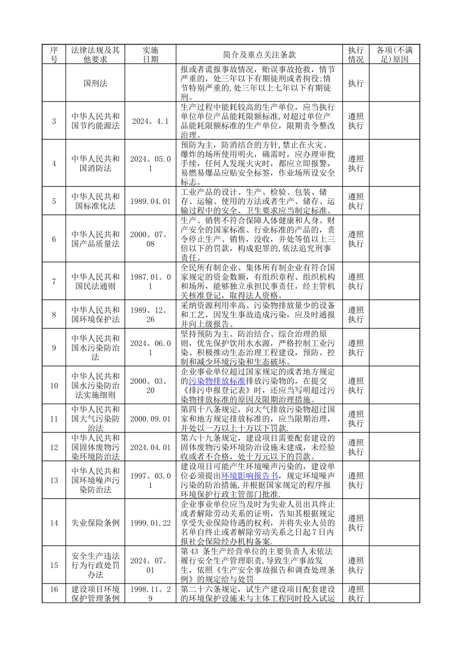 法律法规符合性评价报告_第2页