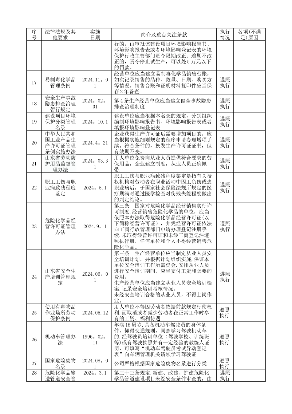 法律法规符合性评价报告_第3页