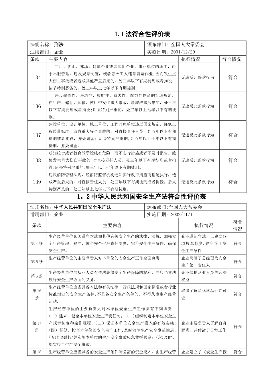 法律法规符合性评价表_第3页