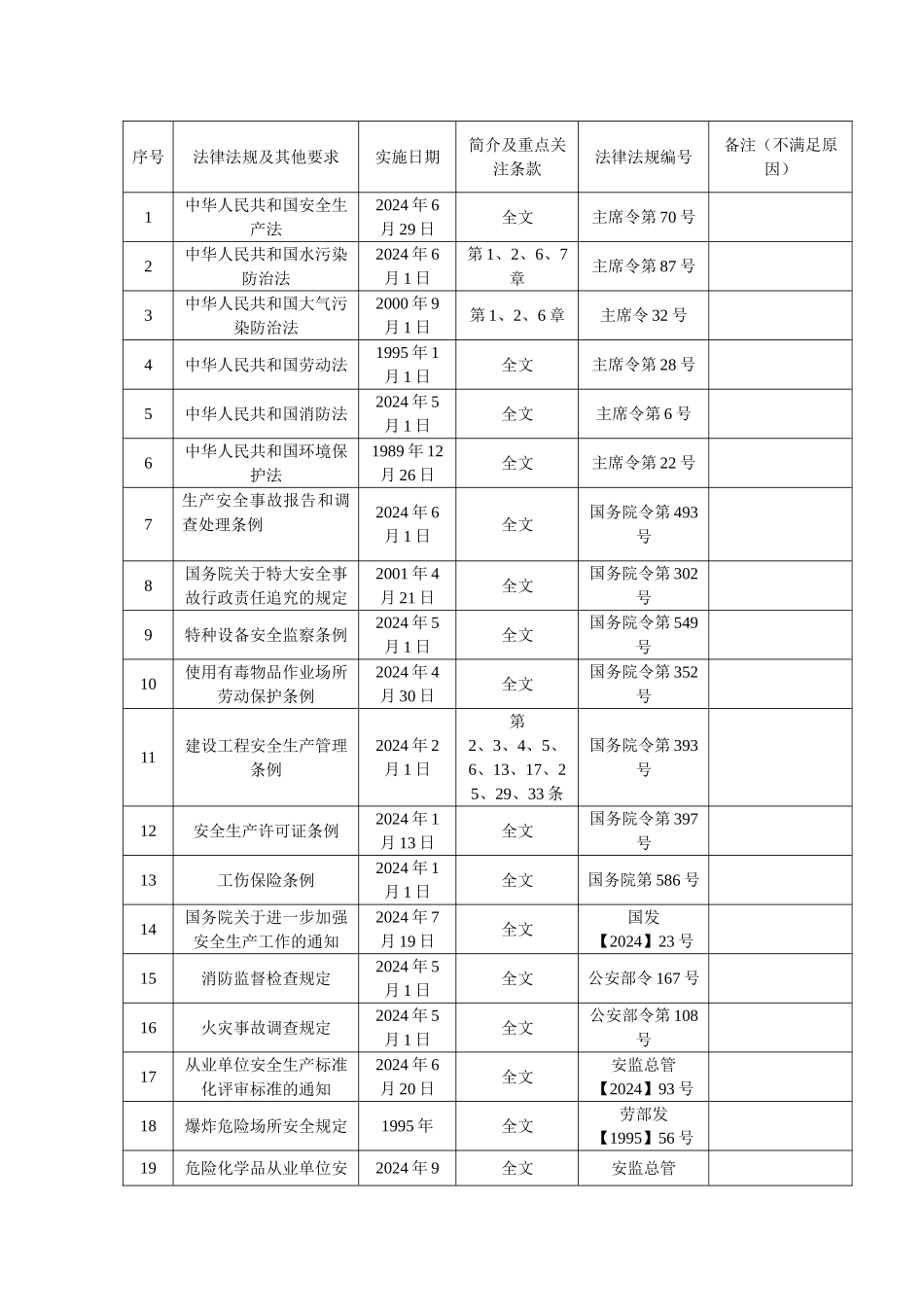 法律法规符合性评审报告_第2页