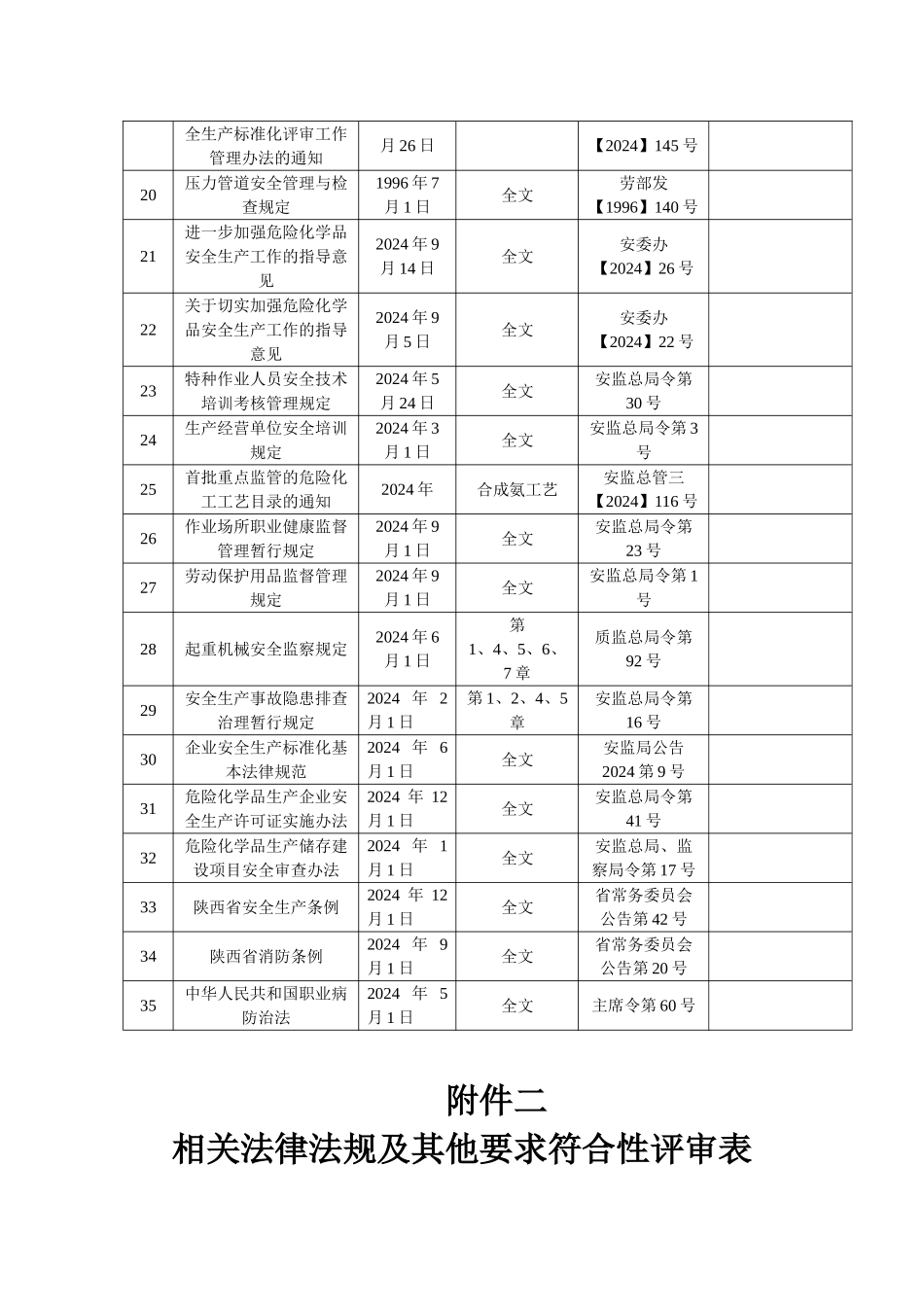 法律法规符合性评审报告_第3页
