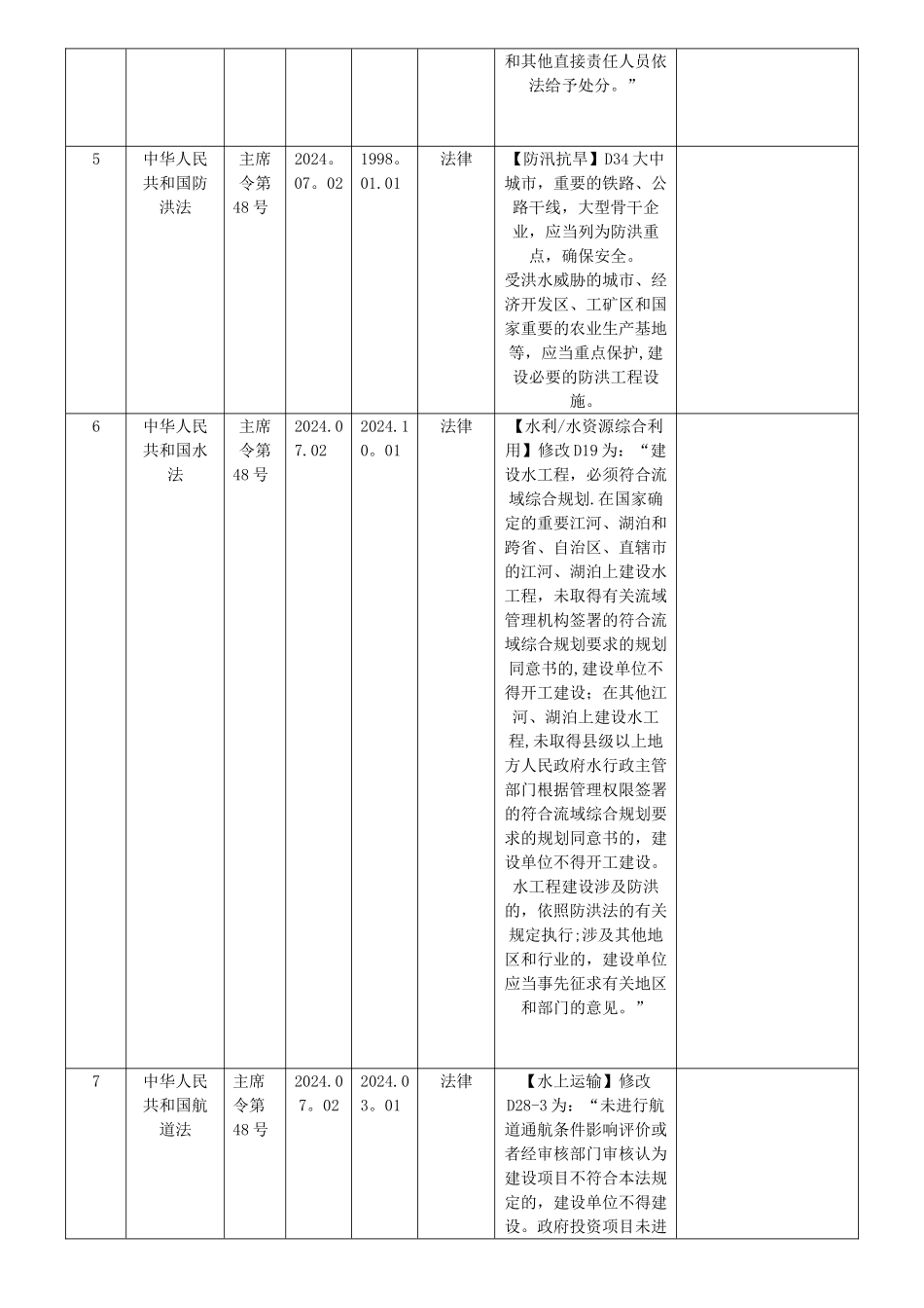 法律法规规章台账_第2页
