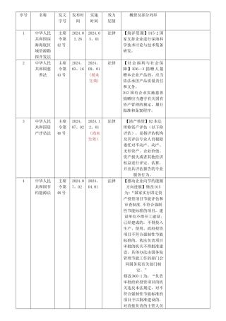 法律法规规章台账