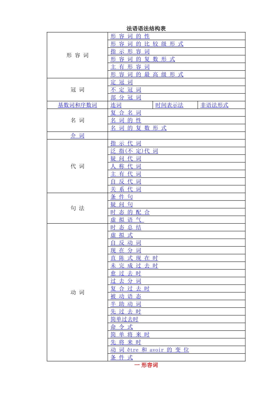 法语-语法结构表_第1页