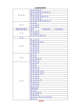法语-语法结构表